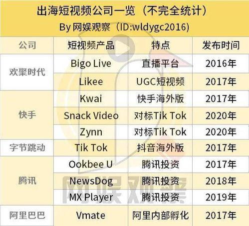 短视频国产推荐网站